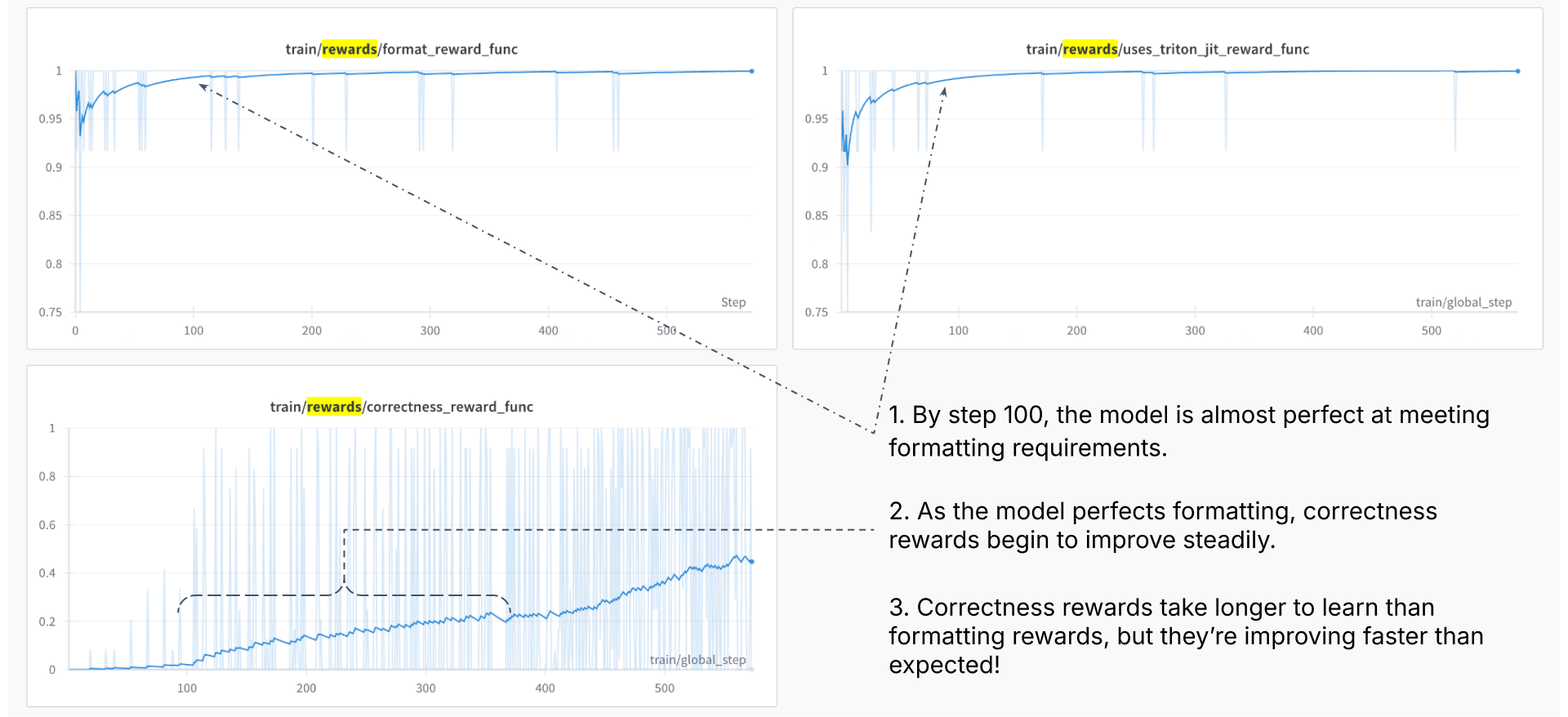 Webinar Fine-Tuning DeepSeek 6