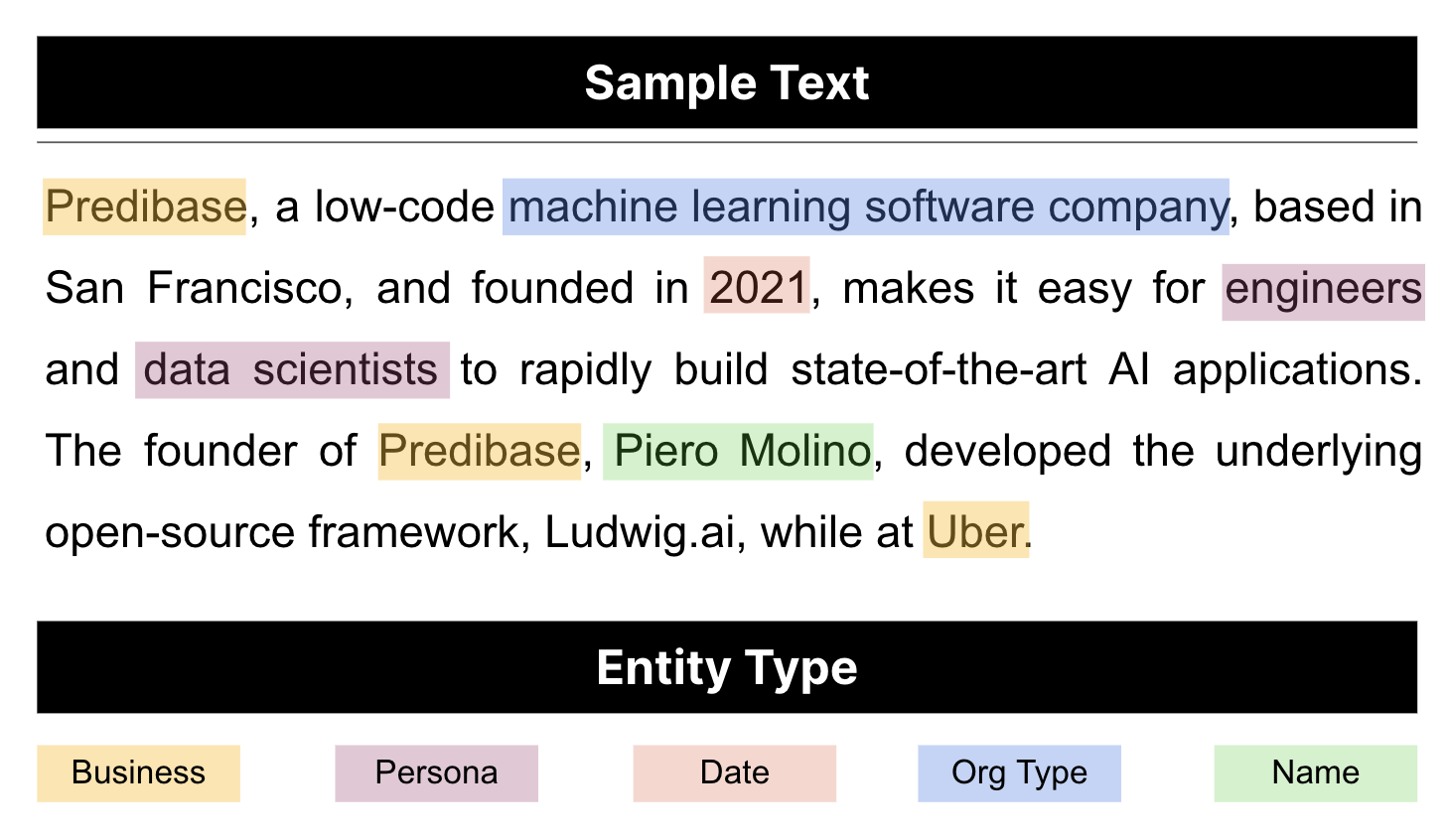 Example of named entity recognition model output