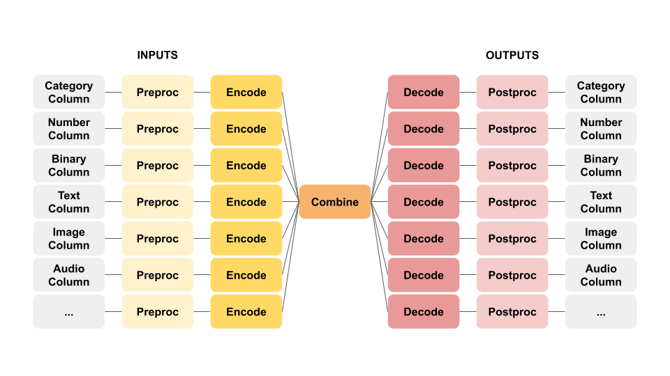 Topic Classification Blog - ECD Butterfly