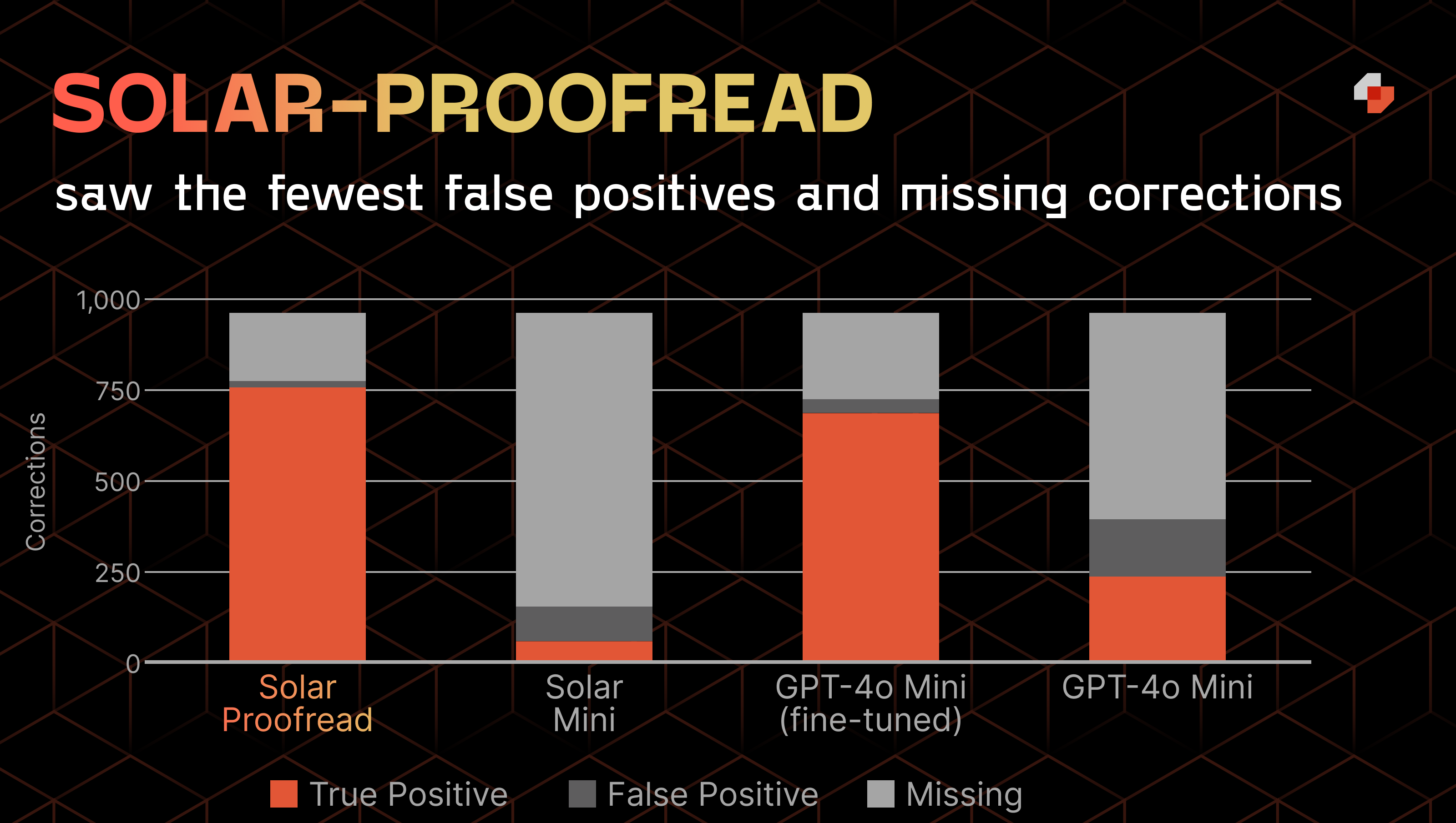 Solar-Proofread-Eval 2