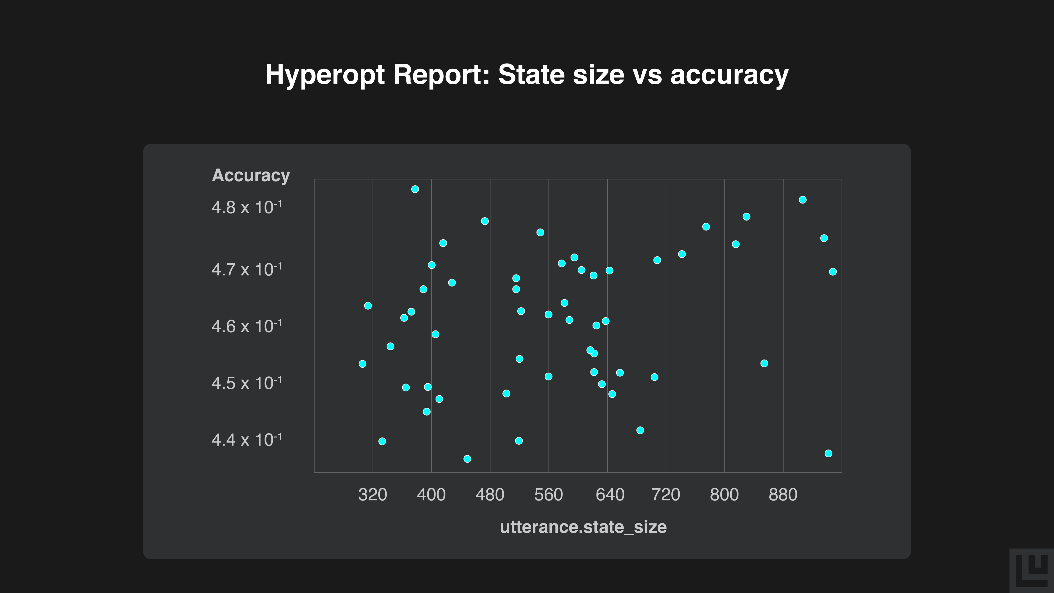 hyperopt-report-state-size-vs-accuracy