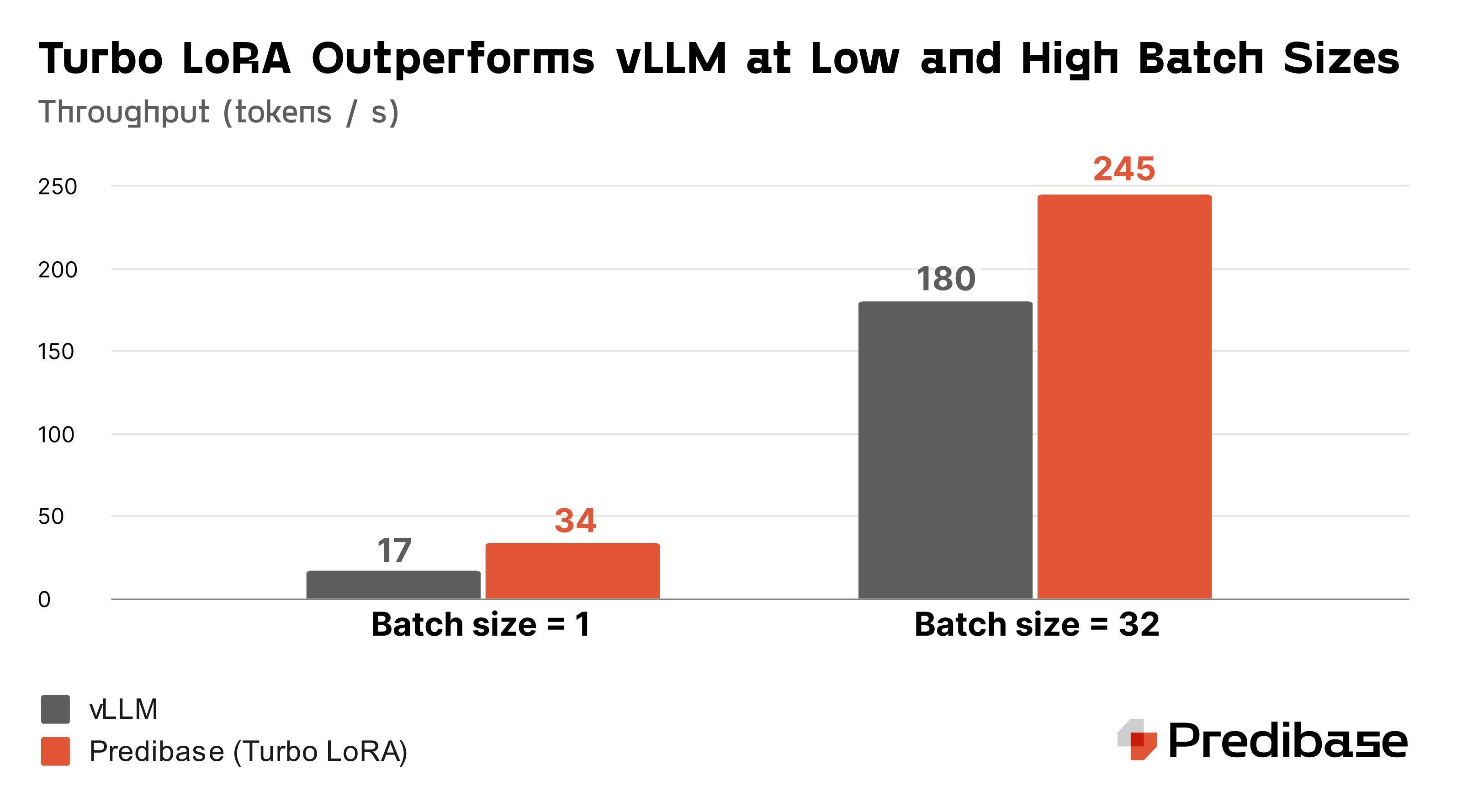 Turbo-LoRA-vllm-tensorrt