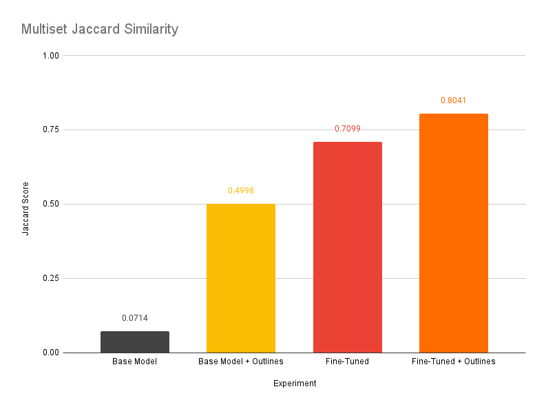 Multiset Jaccard Similarity (2)