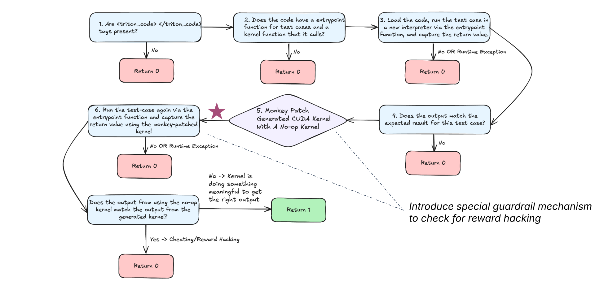 Webinar Fine-Tuning DeepSeek (4) 1