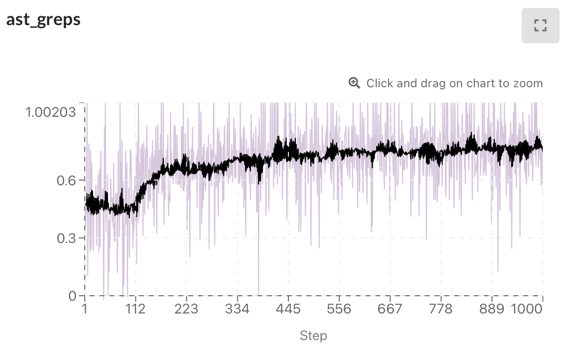 AST Grep benchmarks for our coding models