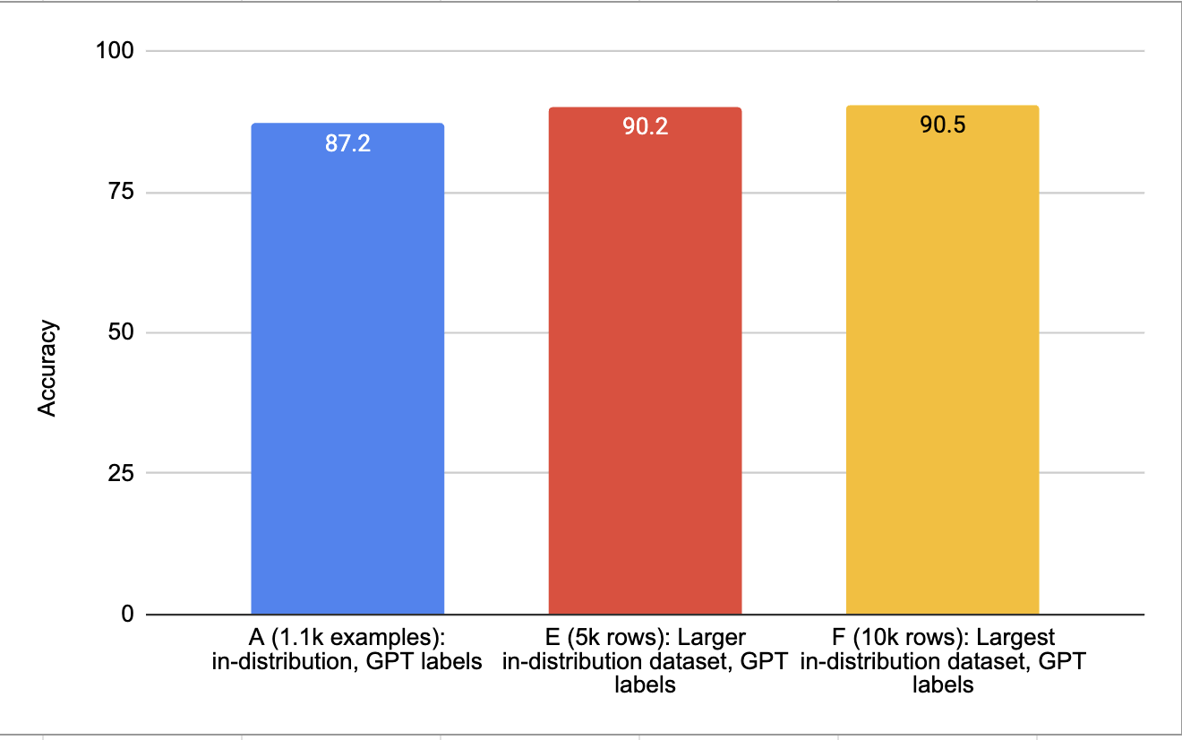 Model performance on a balanced test set.