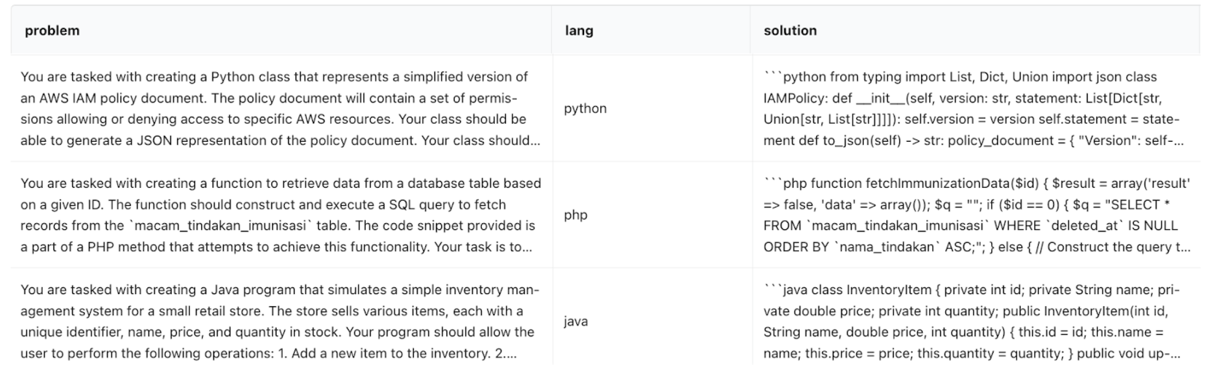 Reviewing our dataset in the Predibase UI