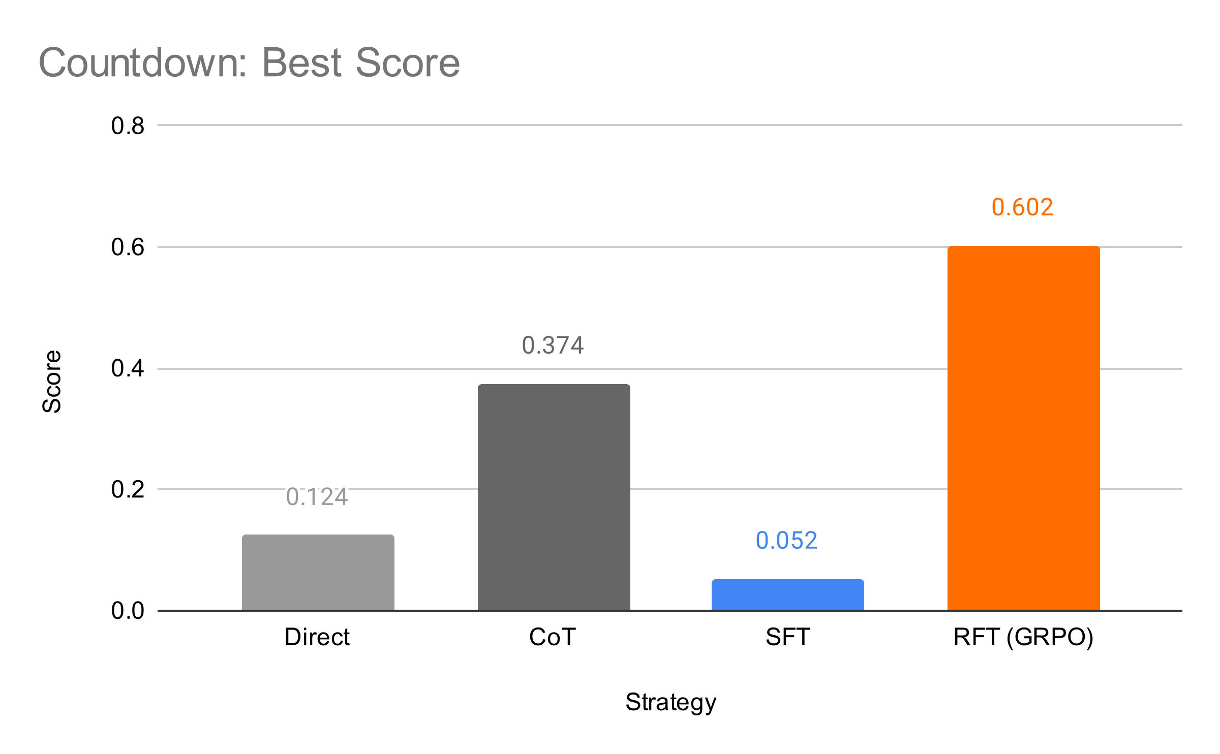 Countdown Best Score (2)