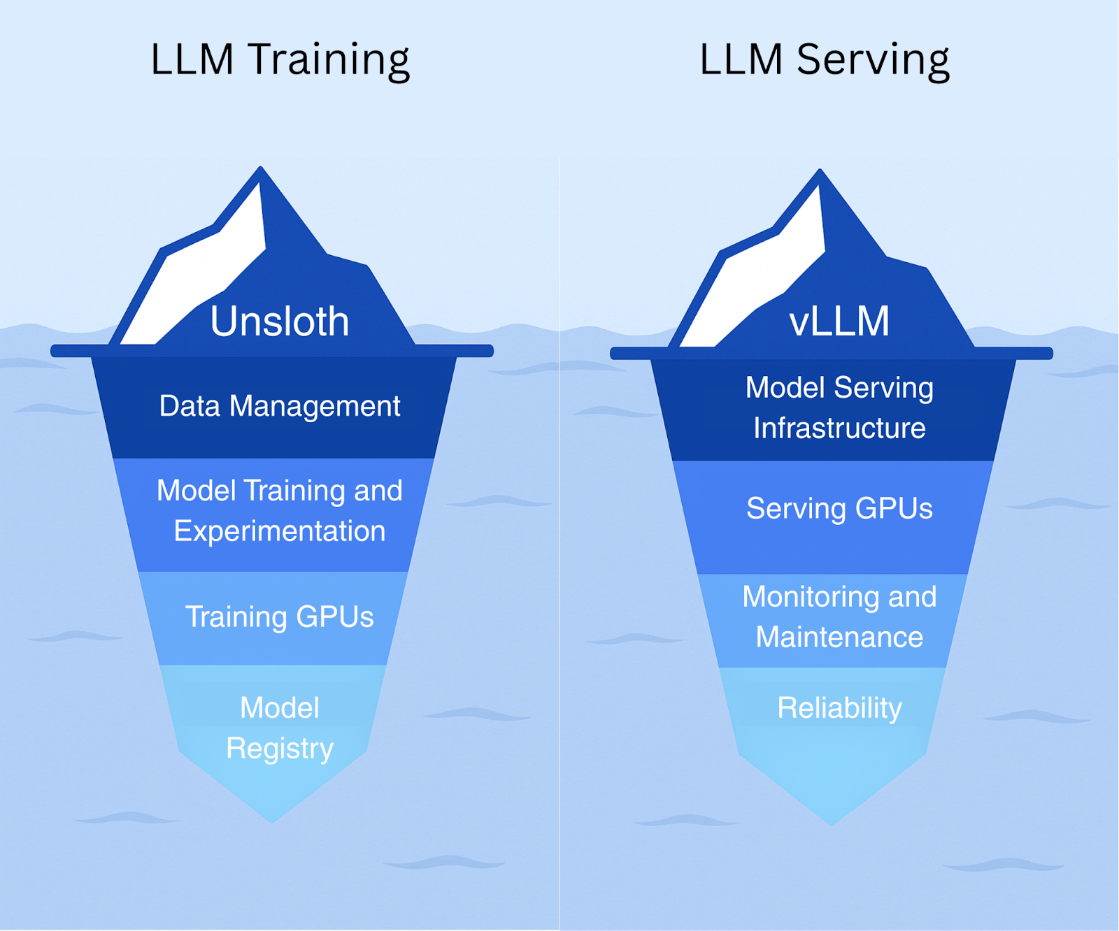 Build vs Buy: The GenAI Platform Iceberg