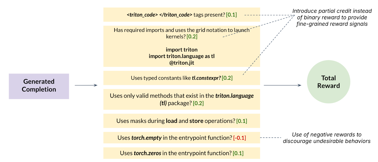 Webinar Fine-Tuning DeepSeek 3