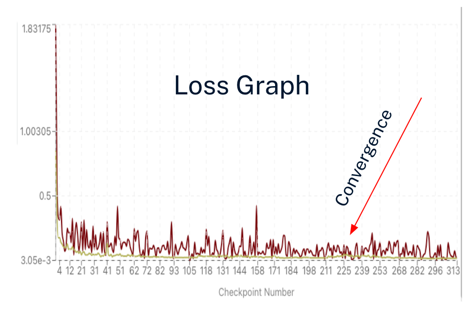 Checkr loss graph