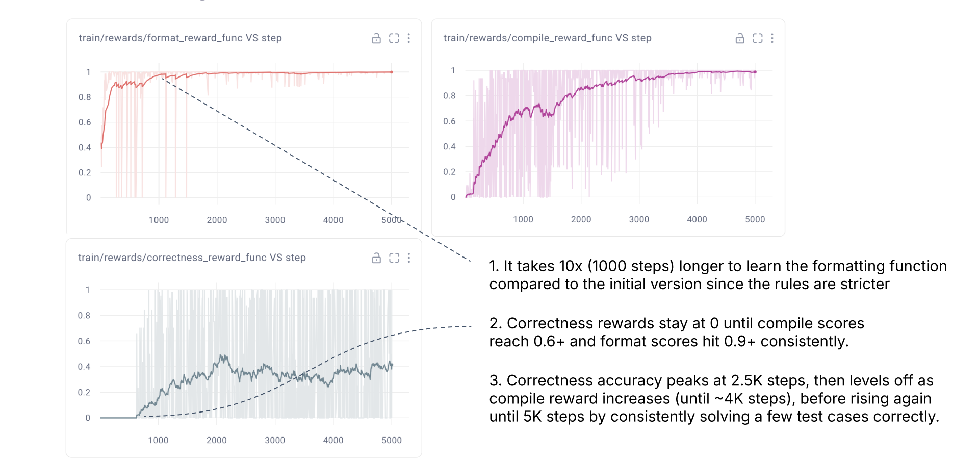 Webinar Fine-Tuning DeepSeek (9) 1
