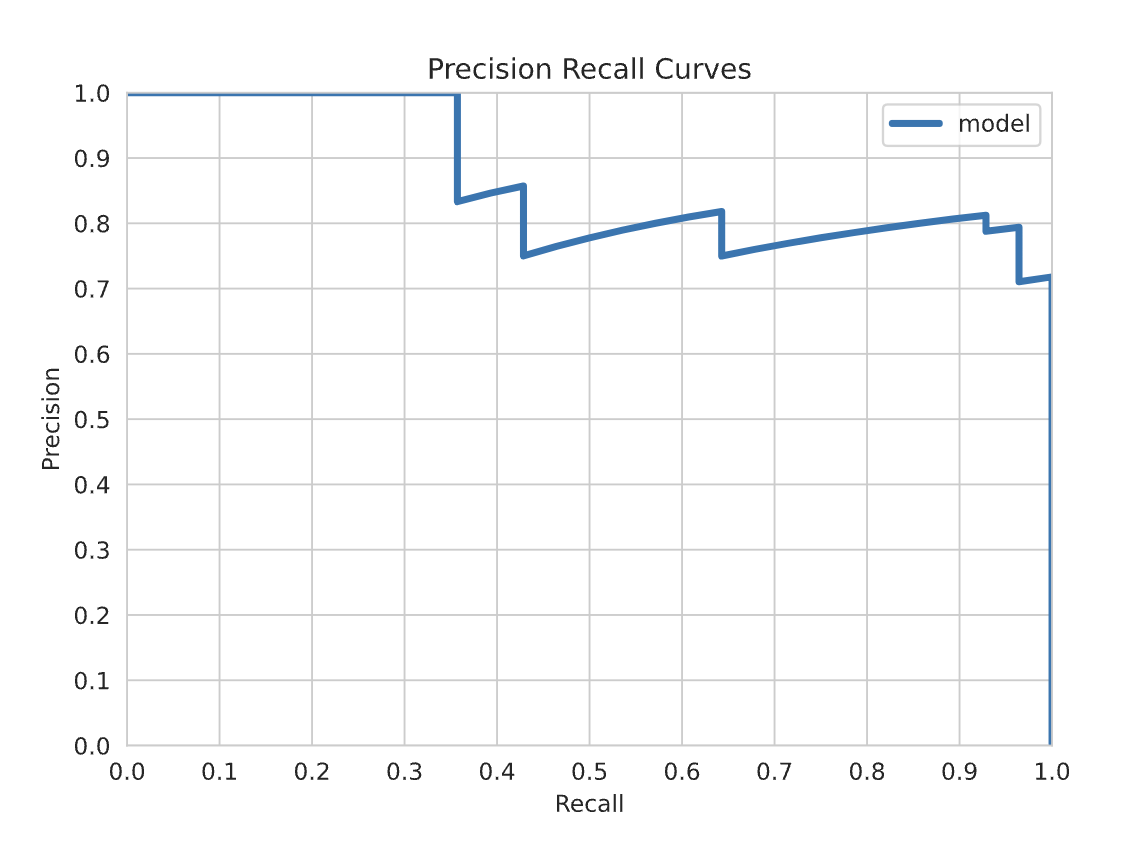 Precision-Recall Curve 1 fraud detection