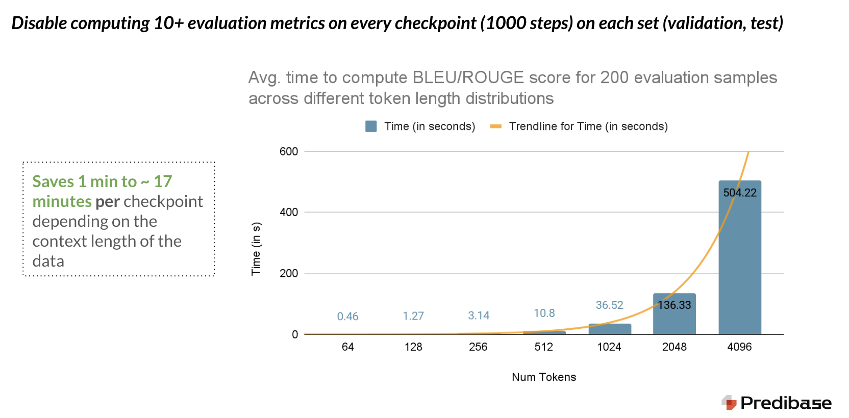 Disable computing 10+ evaluation metrics on every checkpoint (1000 steps) on each set (validation, test).