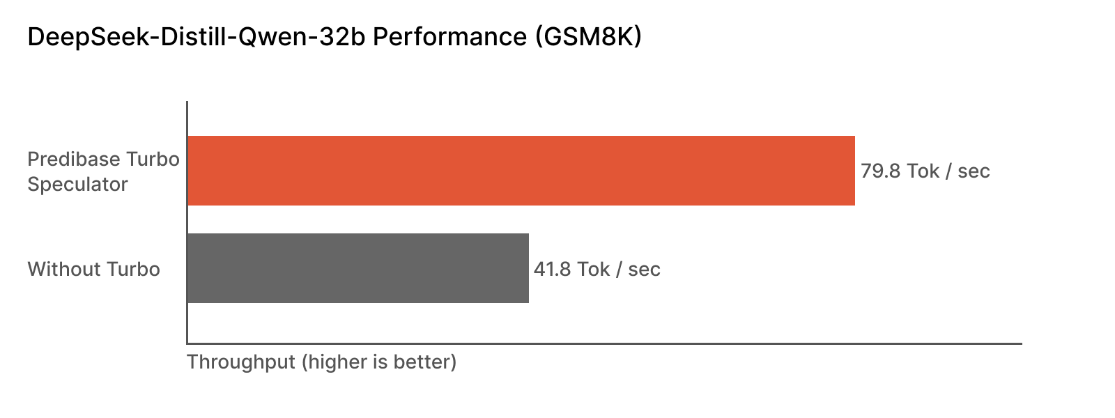 TurboSeek Benchmark