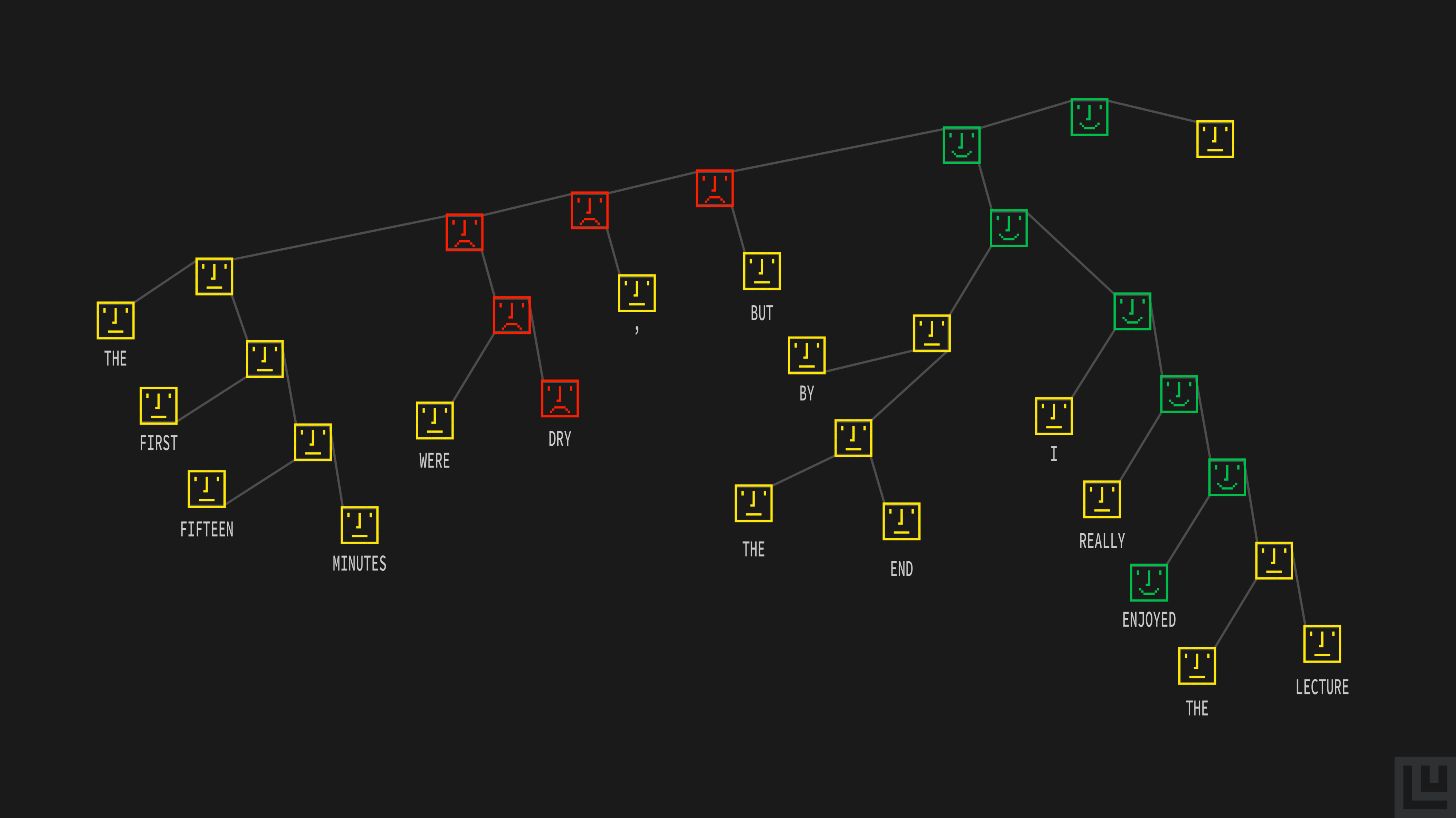 Parse Tree for a Simple Sentence adapted from Socher et al. (2013)