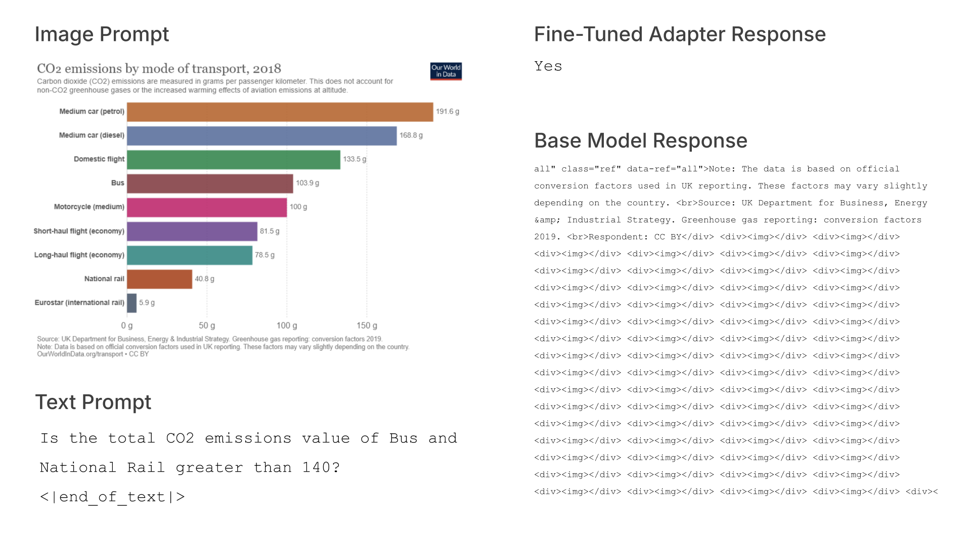VLM Sample Responses