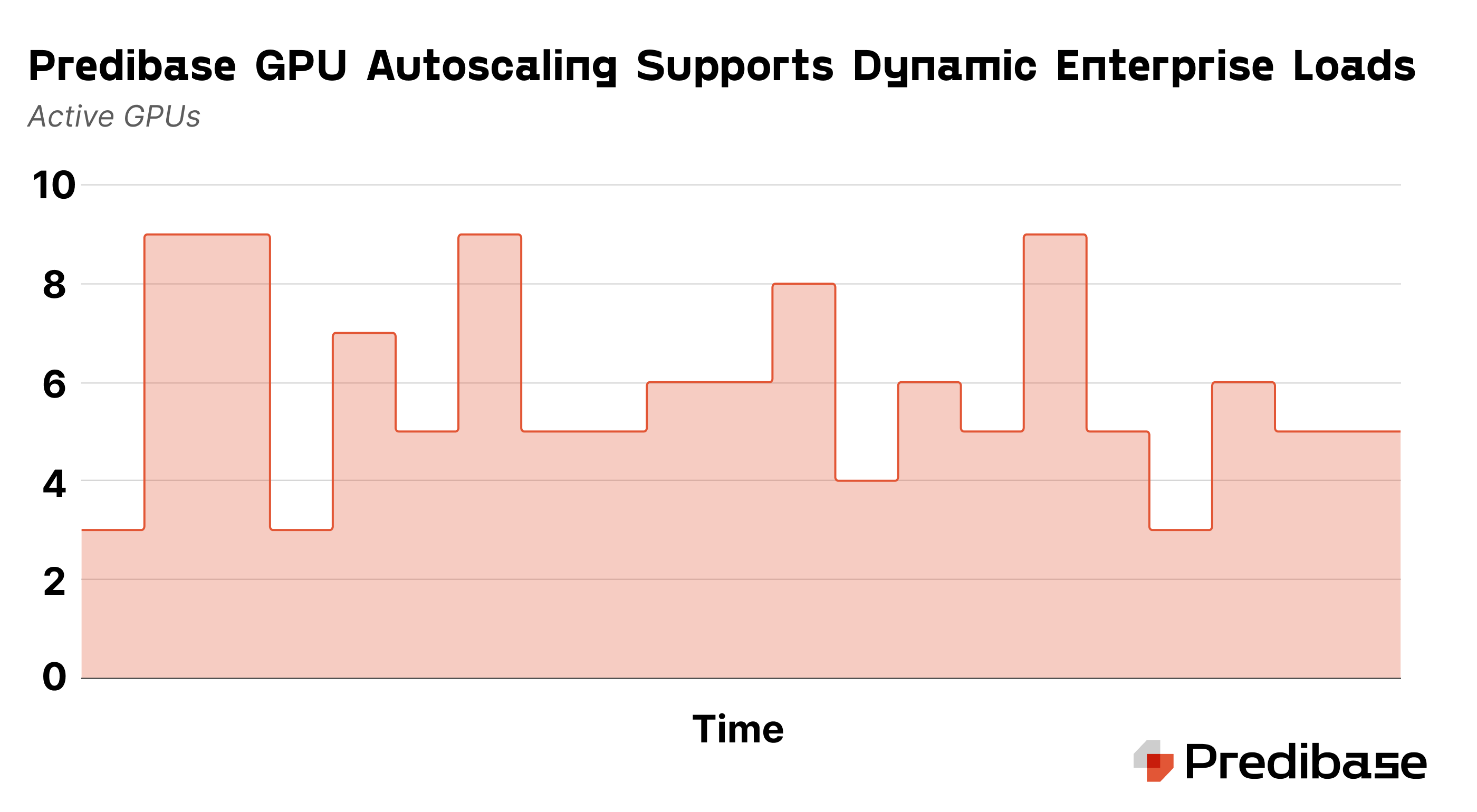 Predibase-Inference-Engine-Autoscaling-Blog
