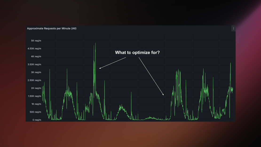 The challenge of optimizing GPUs for real-world traffic patterns.