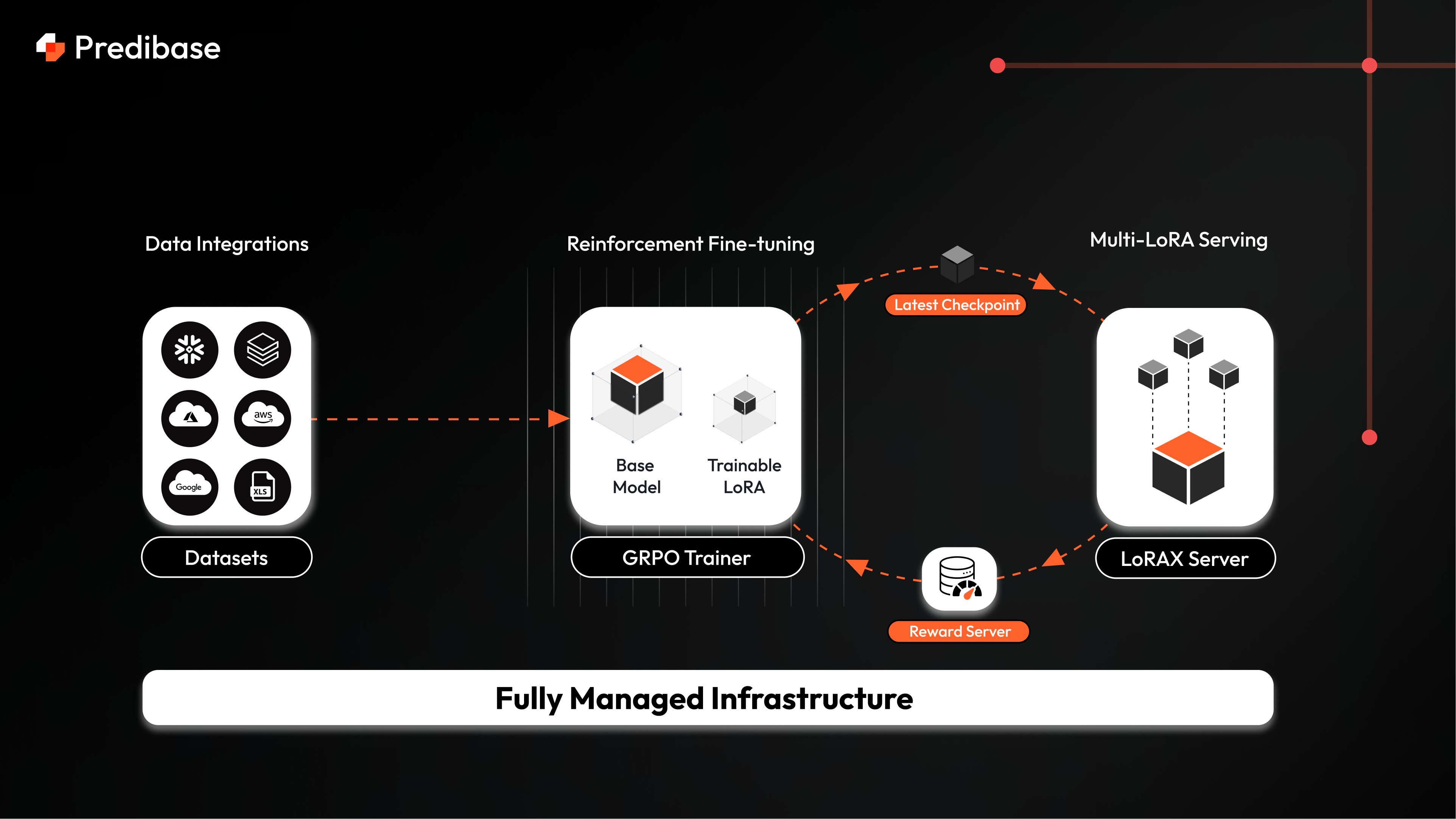 Training Architecture V5