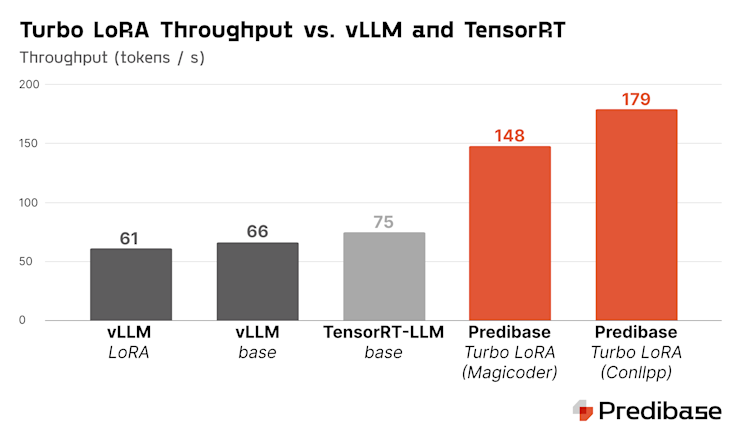 Turbo-LoRA-vllm-tensorrt