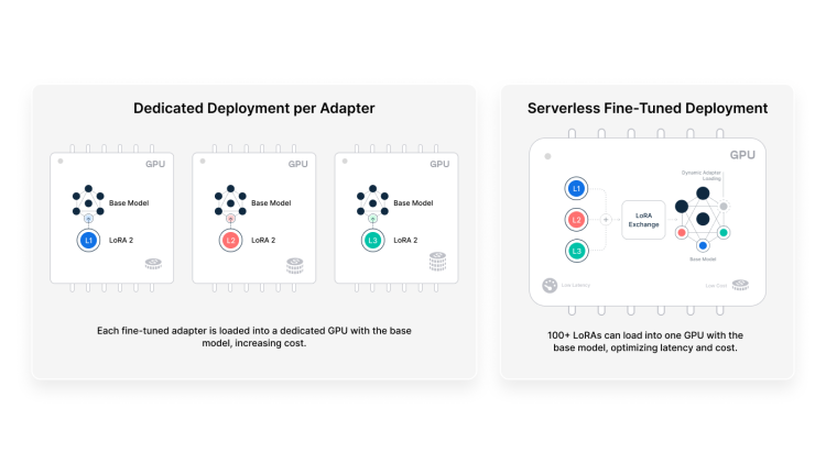 Serverless Fine-Tuned Deployment-2-13