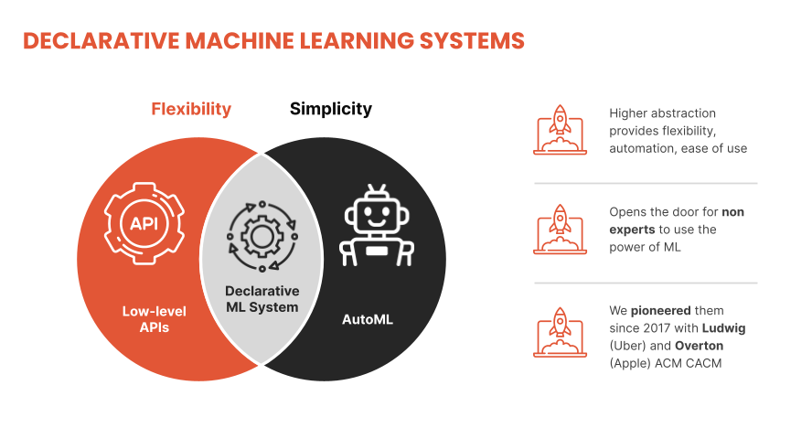 declarative-ml-systems