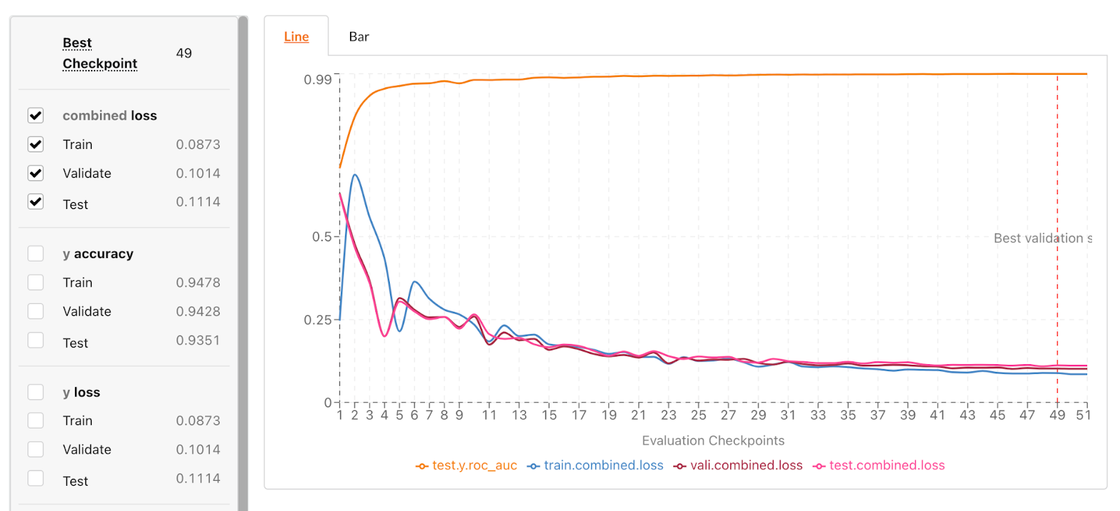 Learning Curve for Jungle Text Template Dataset.