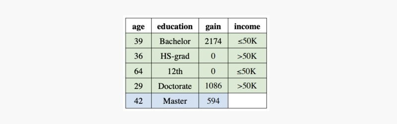 Example from the TabLLM paper on predicting the income of an individual using tabular data.