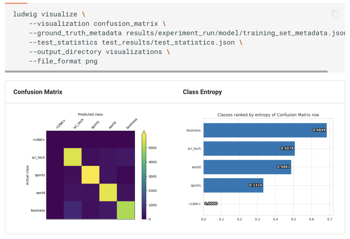Intro to Text Classification on Ludwig