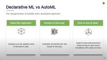 AutoML 2.0: The future of AutoML