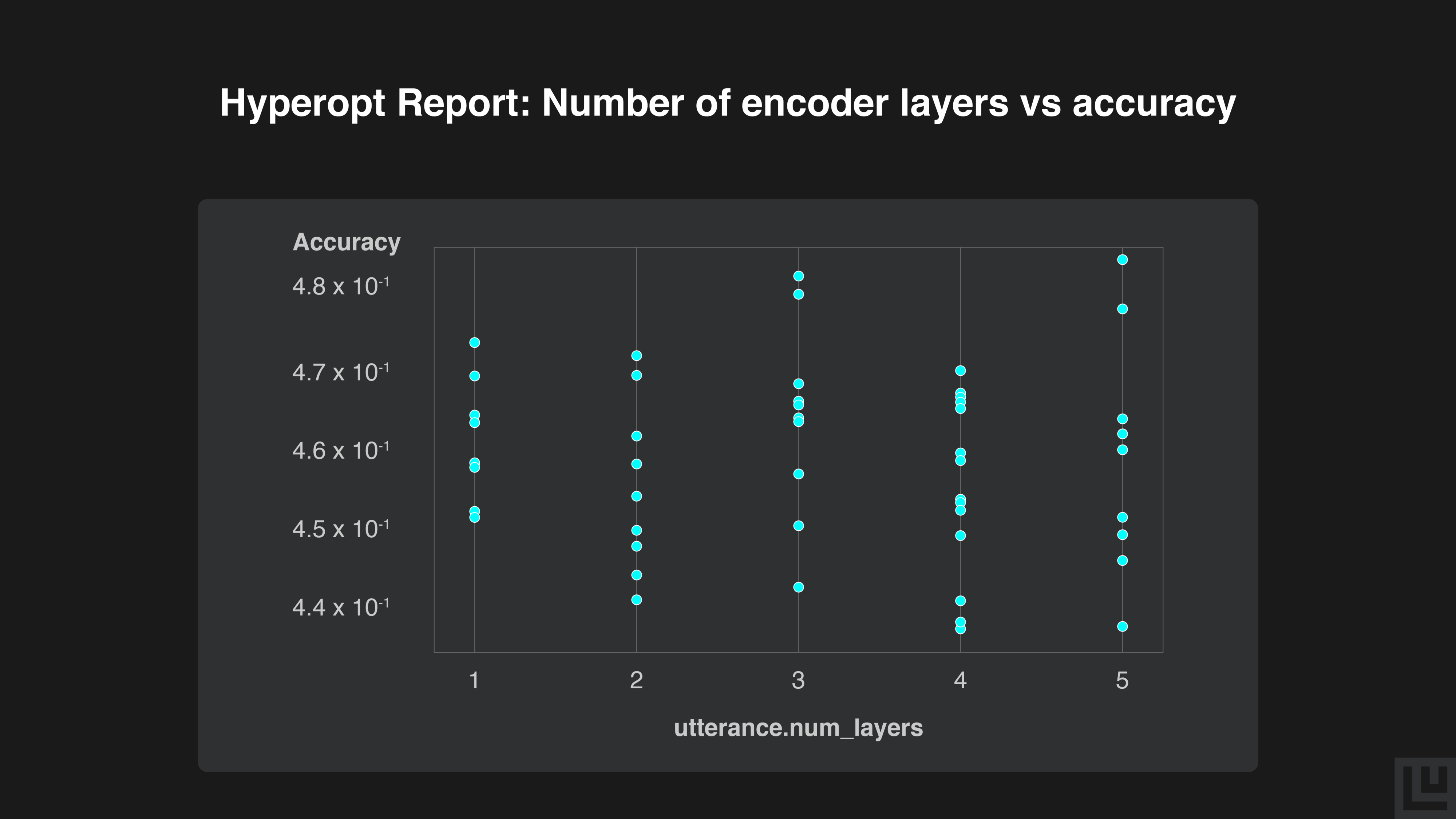 hyperopt-report-number-of-encoder-layers-vs-accuracy