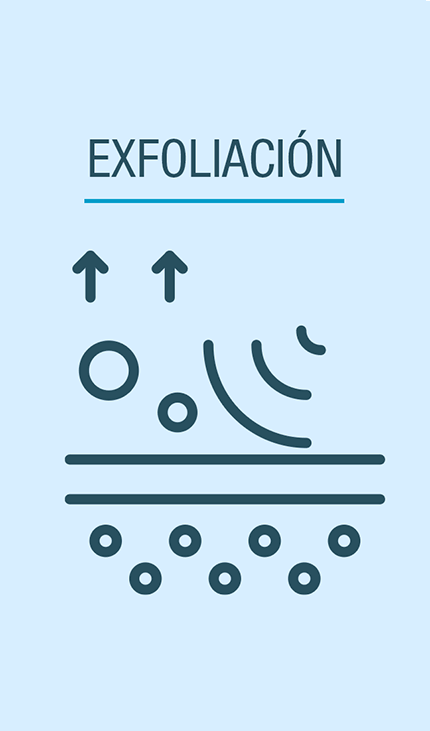 Exfoliación