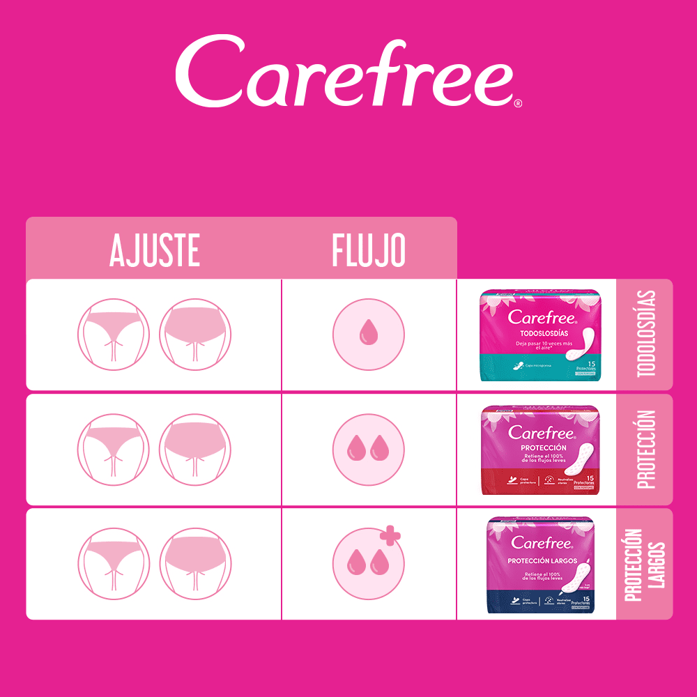 Ajustes de protectores Carefree®