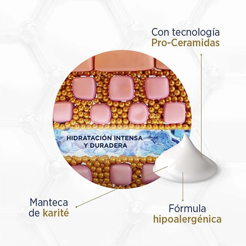 LUBRIDERM® REPARACIÓN INTENSIVA TAPA DORADA - Formula