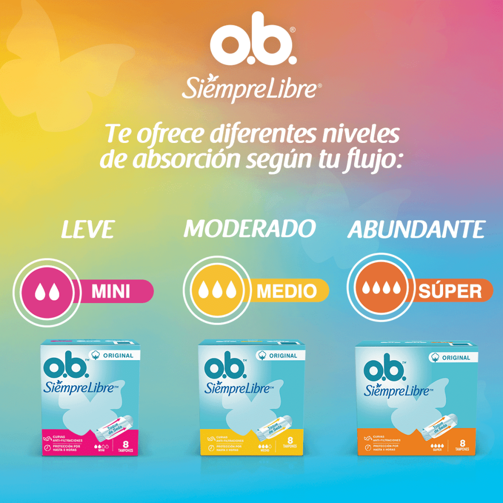 Niveles de absorción