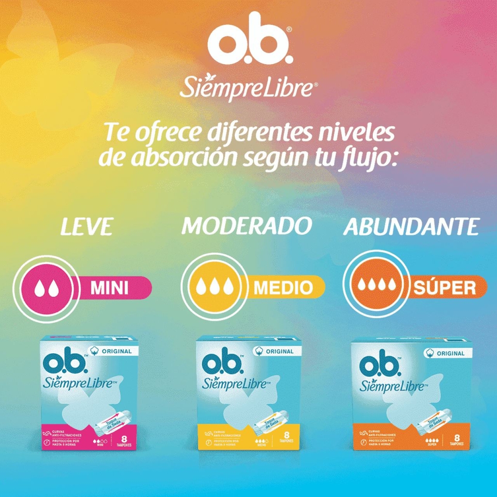 Niveles de absorción