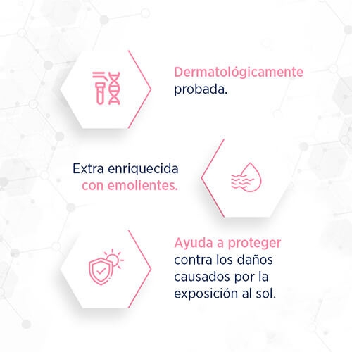 LUBRIDERM® PREVENCIÓN FPS30 - Carcterísticas