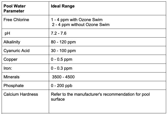 Pool Water Parameter Table