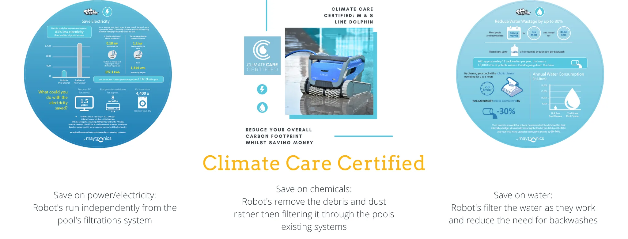 Climate care certified image for blog (quality versus price)