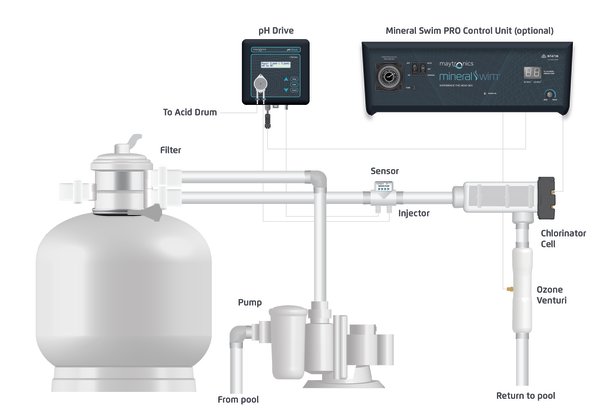 The Ecoclear Chlorinator is perfect for your mineral pool system, with a high-quality chlorinator cell for optimal performance