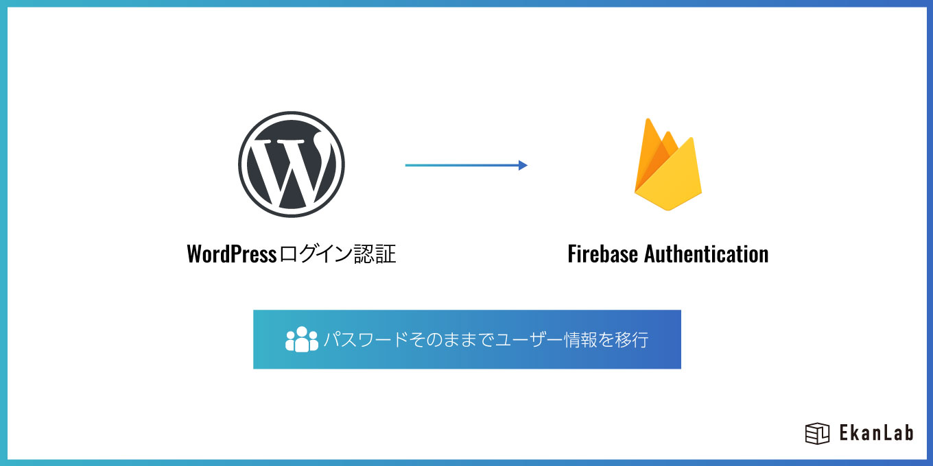 【Webアプリ制作事例】WordPressユーザーをFirebase Authenticationへ移行