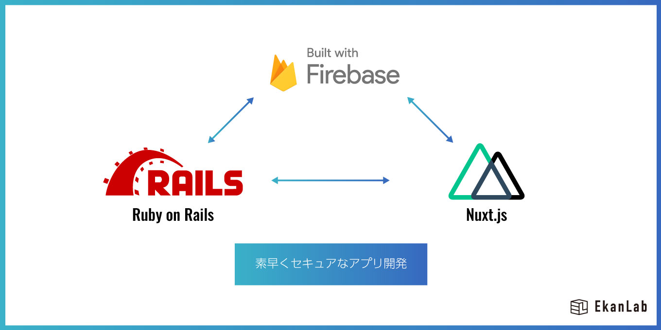 【制作事例】Firebase x Nuxt.js x Railsを利用したハイブリッドなアプリ開発