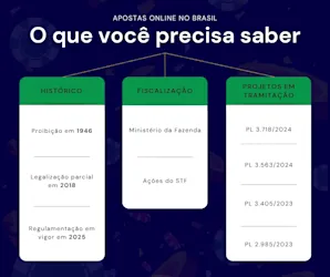 Apostas no Brasil