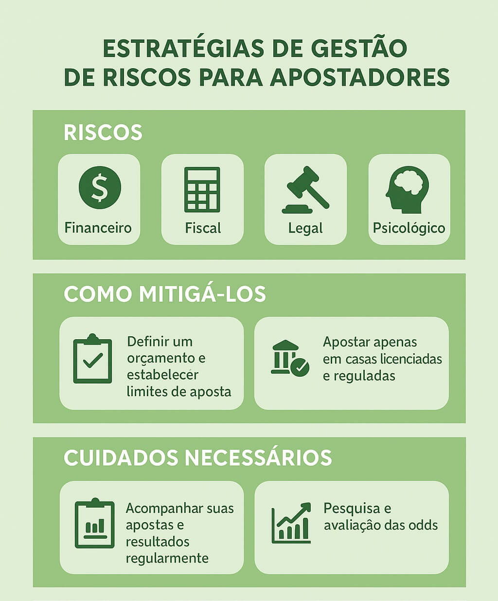 infográfico estratégia para mitigar riscos em apostas esportivas