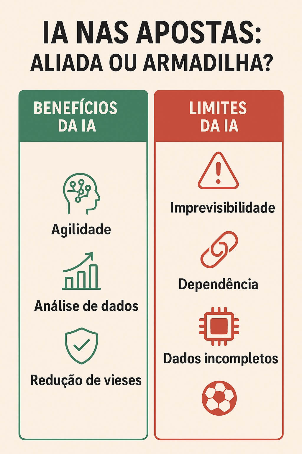 Infográfico IA nas apostas