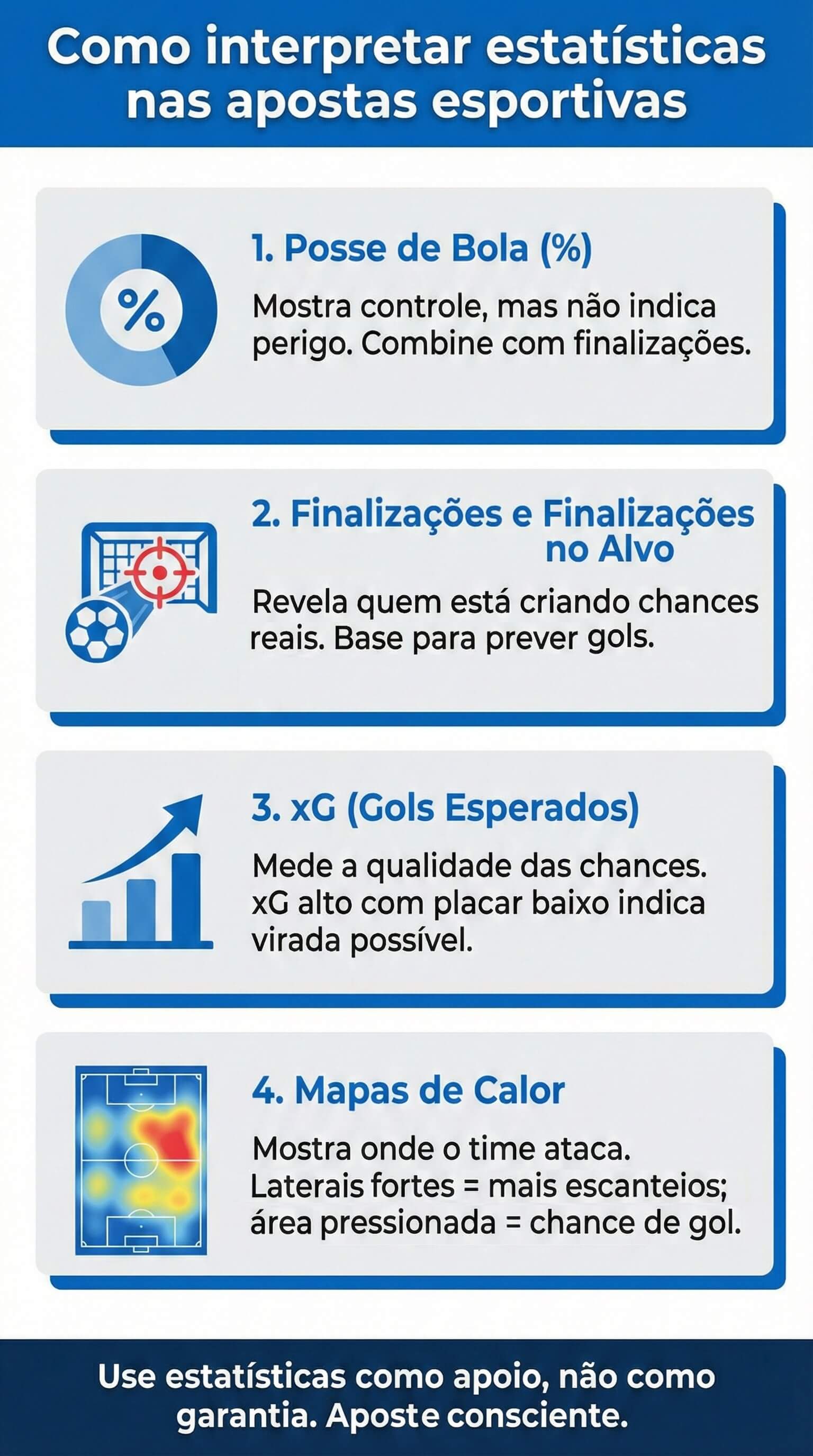 Infográfico estatísticas nas apostas esportivas