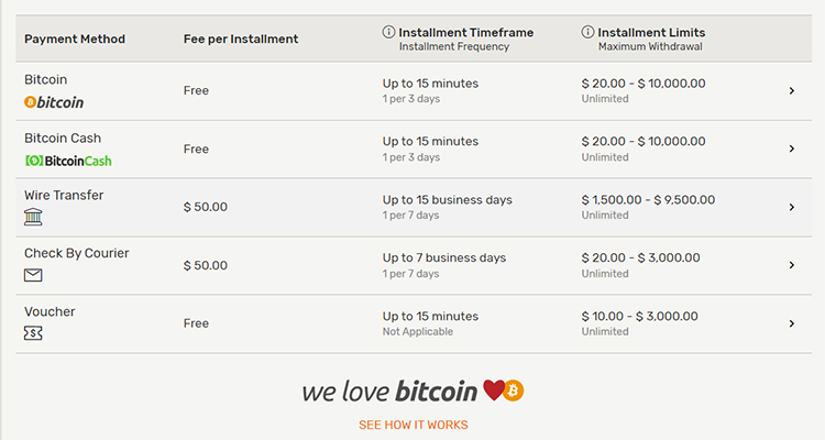 Transaction Times