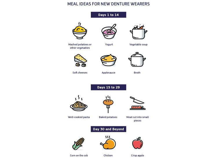 Foods to Eat and Avoid for New Denture Wearers Fixodent