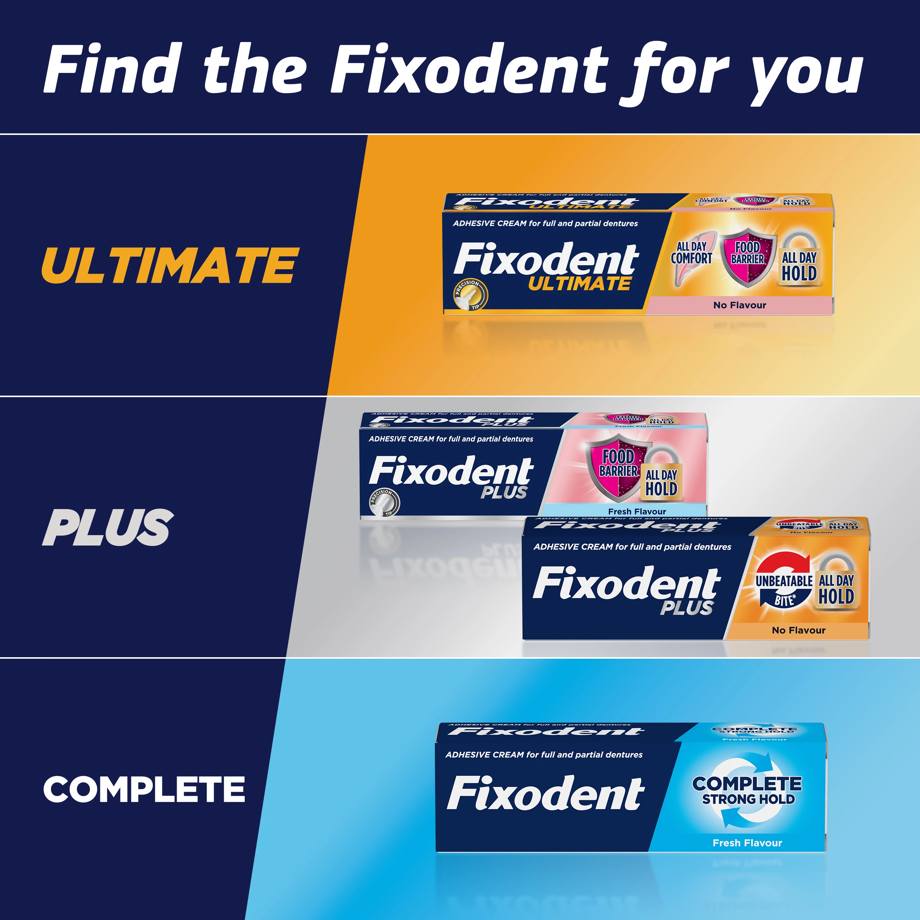 Fixodent Complete Neutral Denture Adhesive